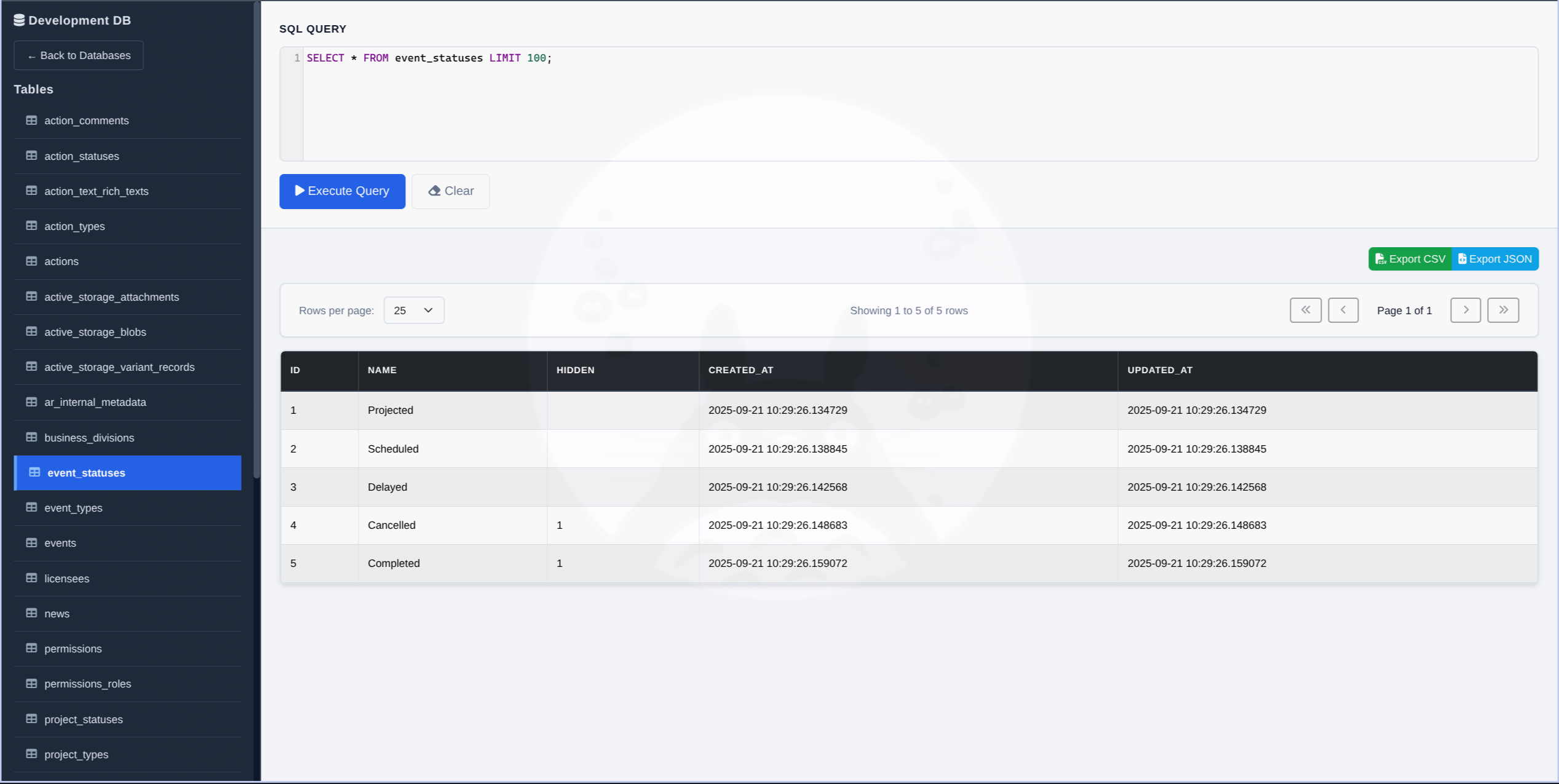 SQLite Dashboard Screenshot